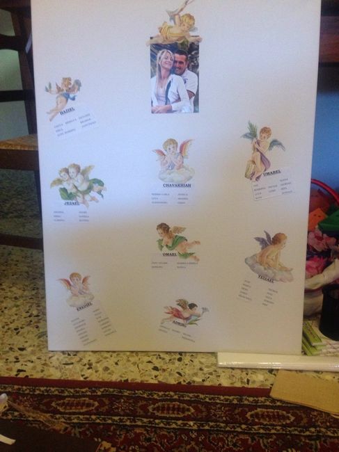 Fai da me tabloid - 1