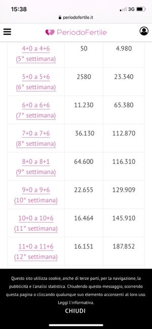 Future mamme Marzo 2021 - 1