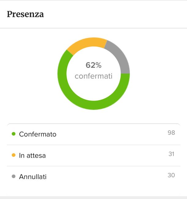 Buon punto conferme - 1