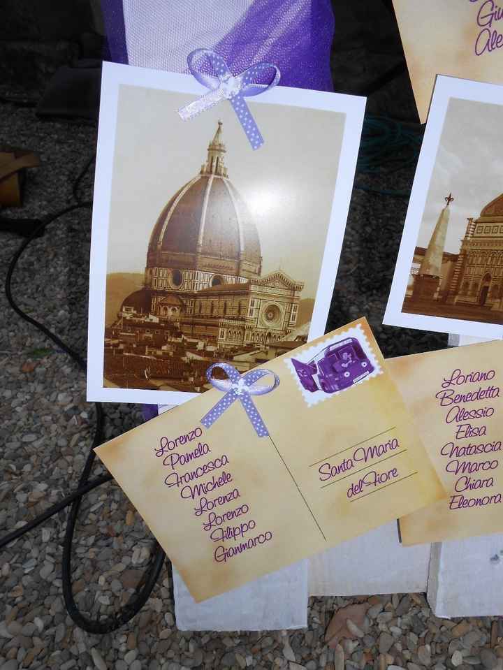 dettaglio del tableau