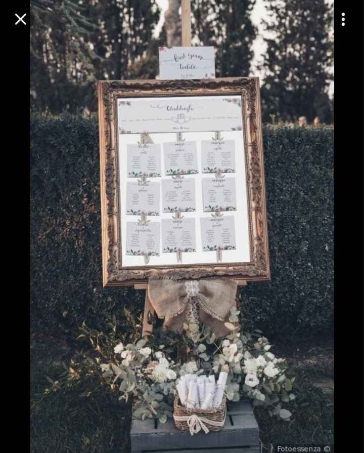 Tableau con Canva - 2