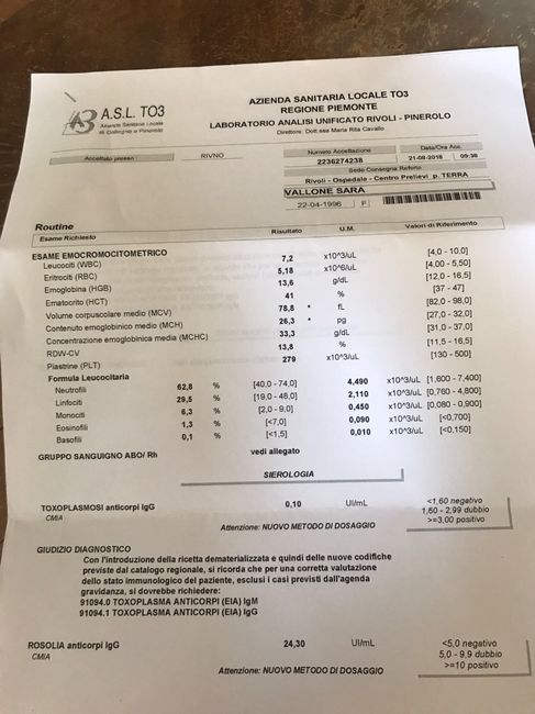 Test ovulazione canadesi - 1