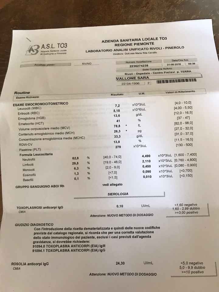 Test ovulazione canadesi - 1