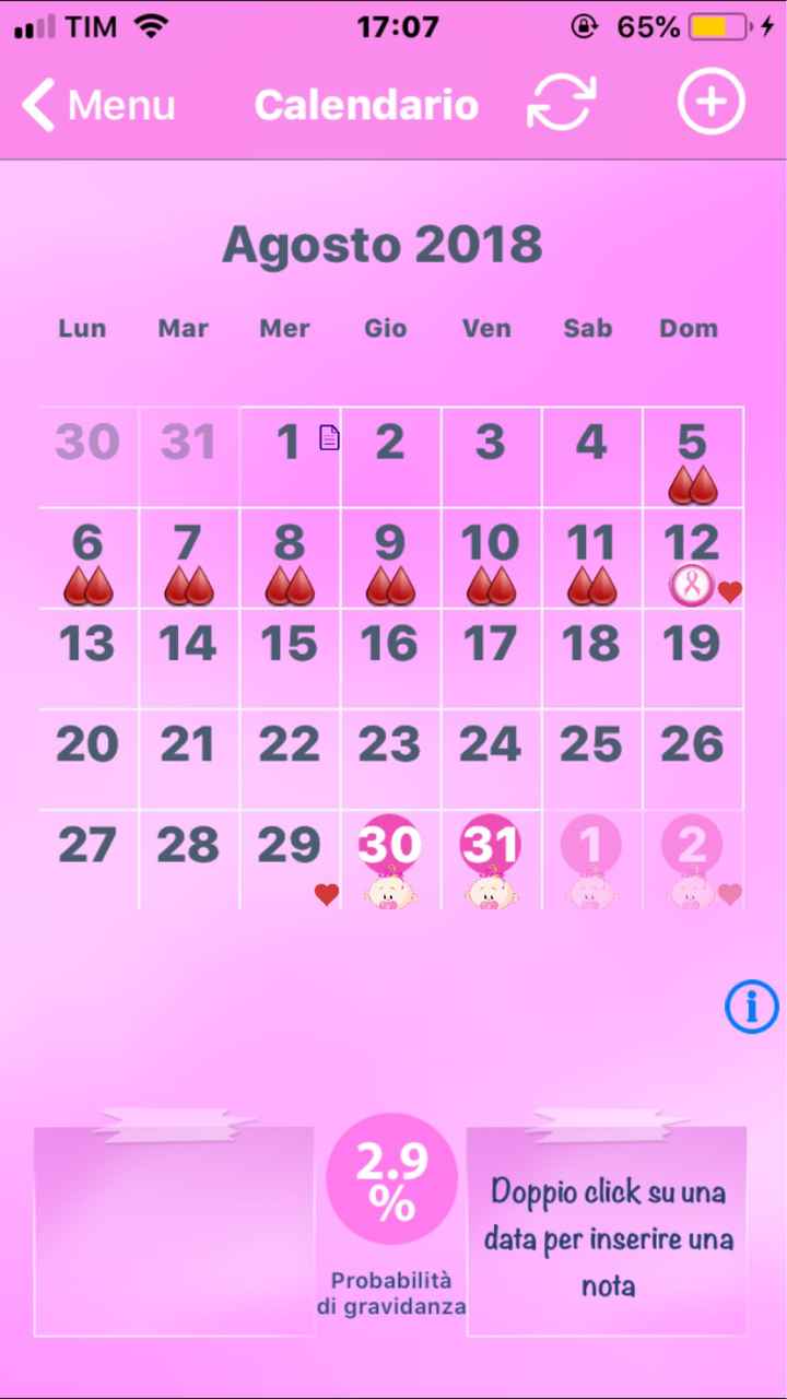 Test ovulazione canadesi - 1