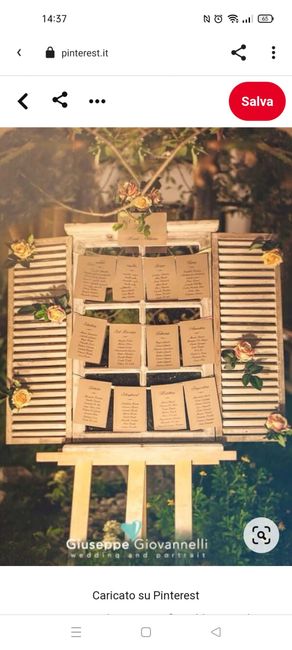 Segnaposto o segnafamiglia? - 2