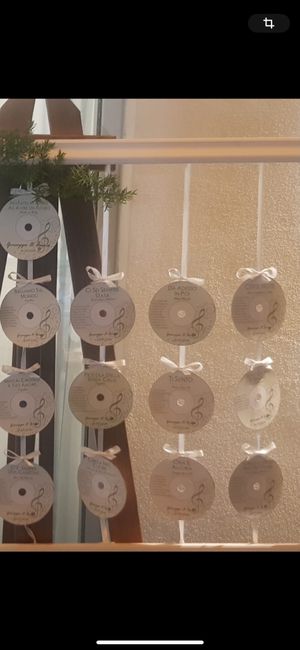 Tableau tema canzoni d’amore di Ligabue - 2