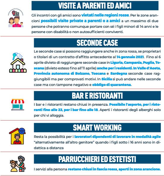 Nuovo decreto 7 aprile, matrimoni nemmeno presi in considerazione 2