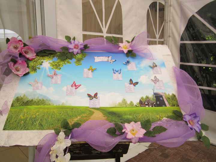 ed ecco il tableau...