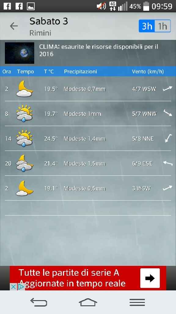 Ansia meteo ... spose del 3 settembre! - 1