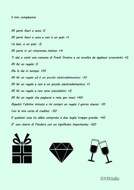Il mio compleannno