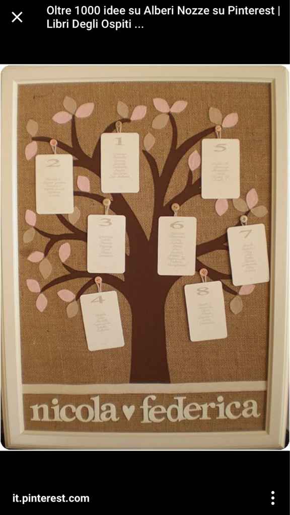 Albero della vita - 1