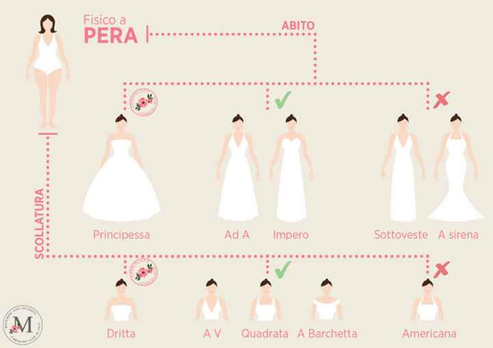 a ogni fisico il suo abito! - 11