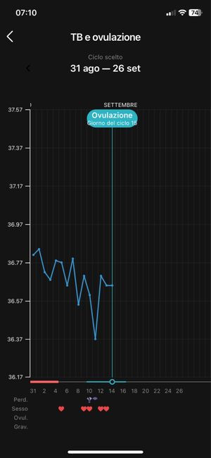 Chi non le aspetta per Settembre 2023 3