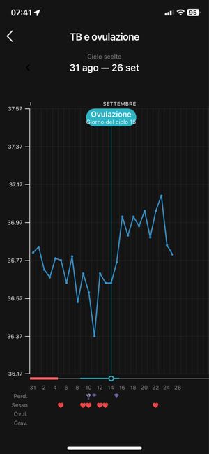 Chi non le aspetta per Settembre 2023 3