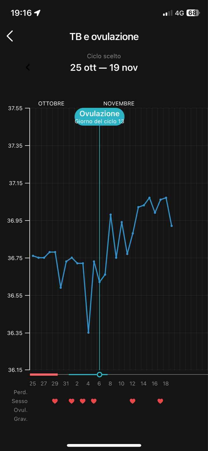 Chi non le aspetta per novembre 2023 🌰🍂🤎 - 1