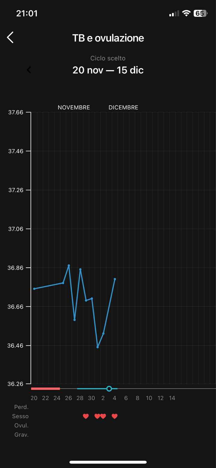 Chi non le aspetta per Dicembre 2023 😬🎁🎄❄️ - 2