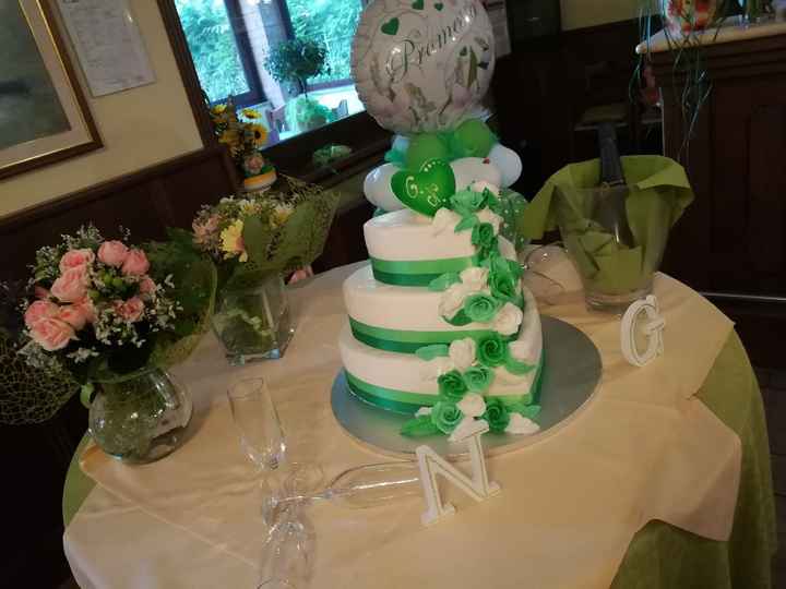 Cosa ne pensate? - 3