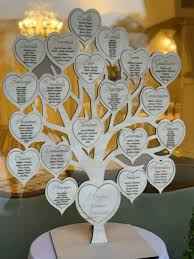 Tema del matrimonio.. Albero della vita 🥰 - 3