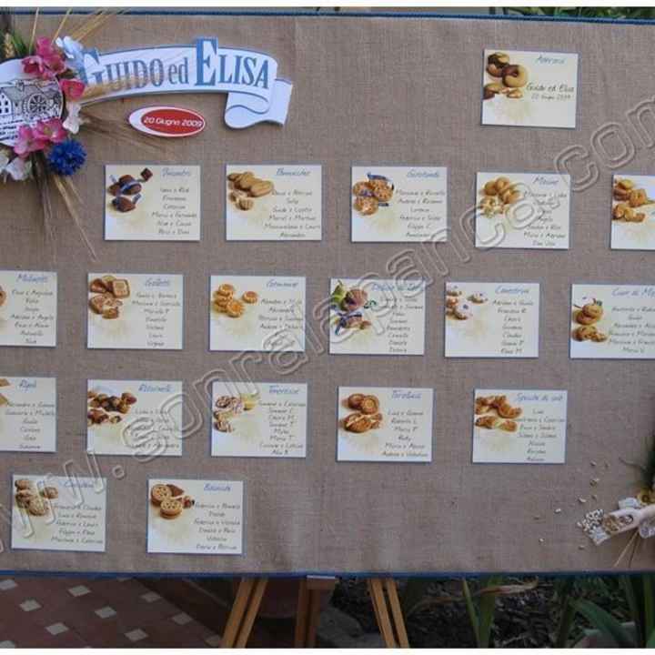 Consiglio tema matrimonio - 7