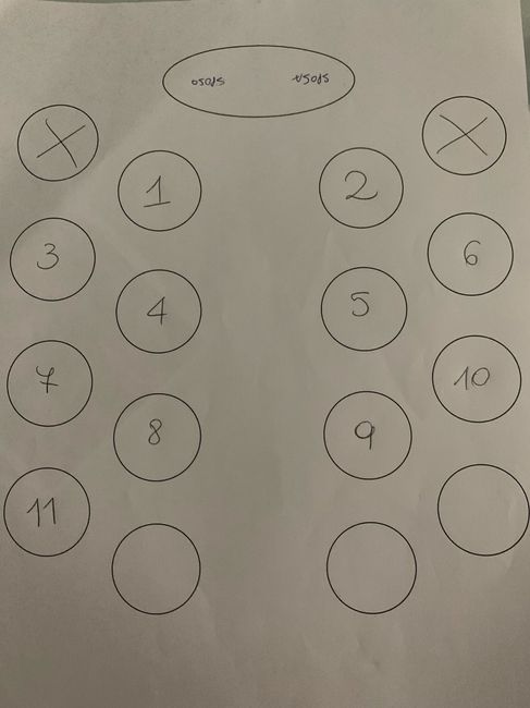 Piccoli dubbi organizzativi 2