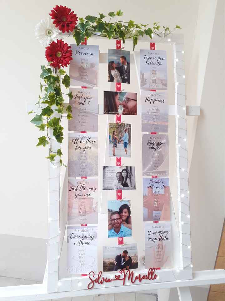 Tableau de mariage - Organizzazione matrimonio - Forum Matrimonio.com