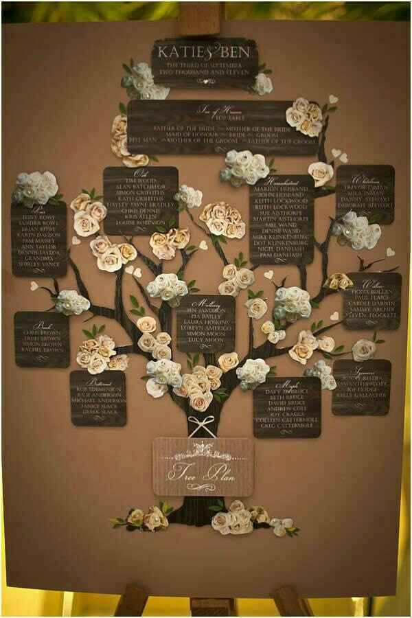 Tableau de mariage - 2