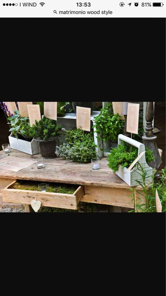 Giornata produttiva 😊 - 2