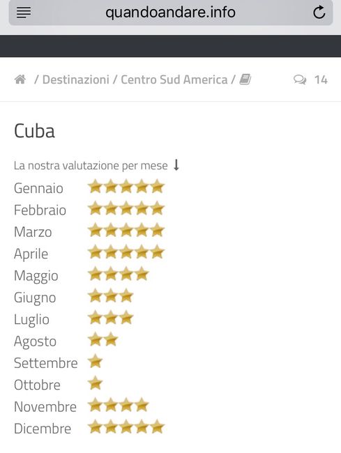 Cuba a giugno? - 1