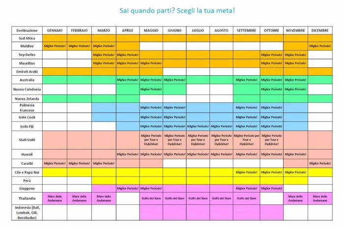 mete viaggi e periodi migliori