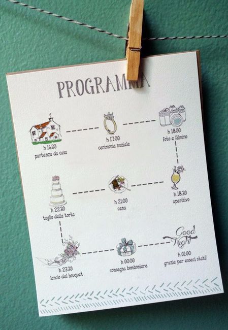 Programma della giornata