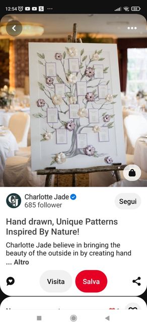 Consigli per tableau 6