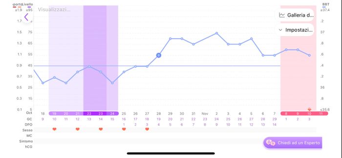 Cerco esperte di tb! 2
