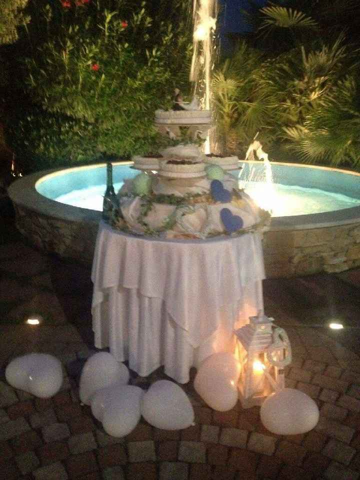 La nostra giornata - 3