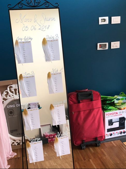 Tableau finito... o quasi - 1