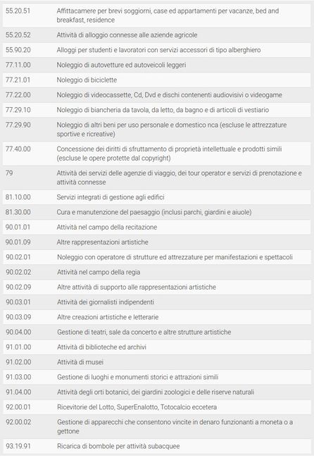 Spose 2020 in attesa! - 1