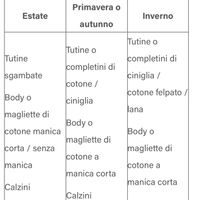 🍀Future mamme Luglio 2022🍀 - 1