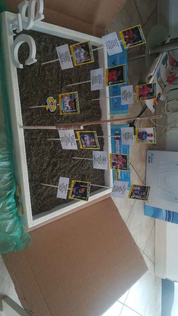 Ecco il nostro tableu - 1