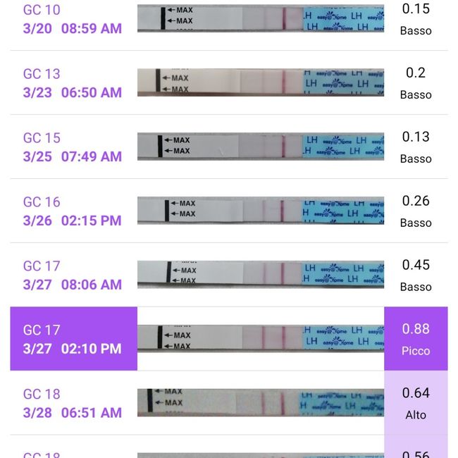 Chi non le aspetta per Aprile 2022 💓🍀🤞🏼 - 1