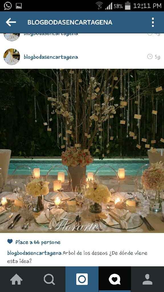 Come sviluppare il mio tema - 1