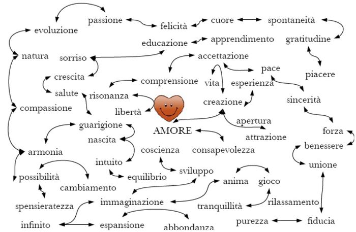 Per chi sceglie tema amore - 1