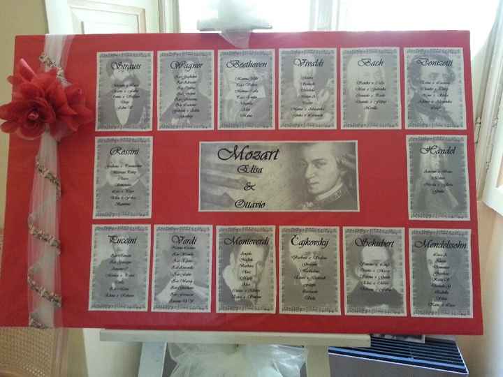 Tableau che prezziiiiiii - 1