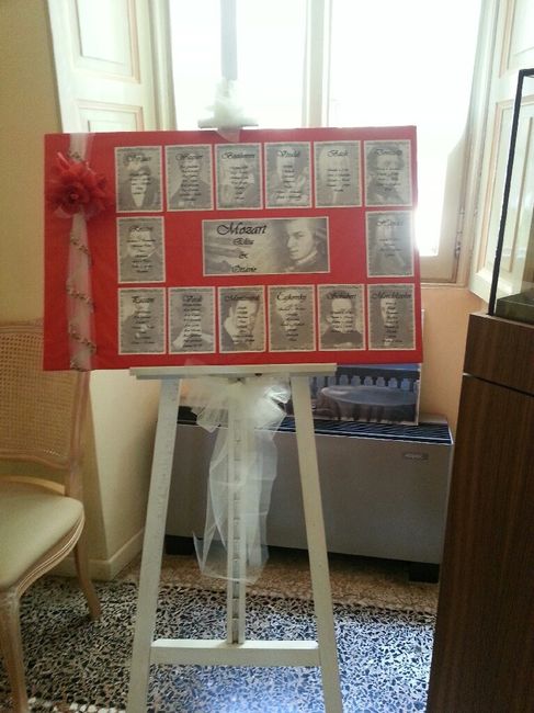 Nostalgia, anche a voi è capitato?? - 11