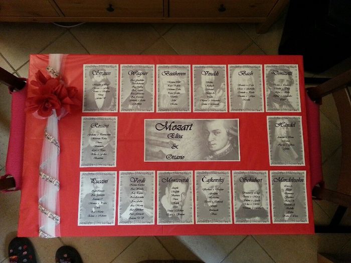 Nostalgia, anche a voi è capitato?? - 12