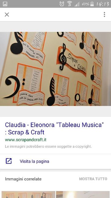 Tableau...cerco idee...;) - 2