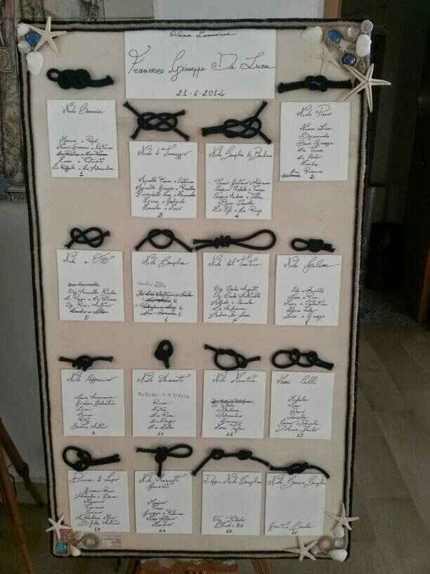 Tableau nodi - 1