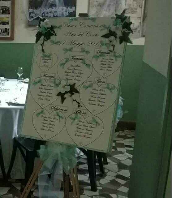Tableau - 1
