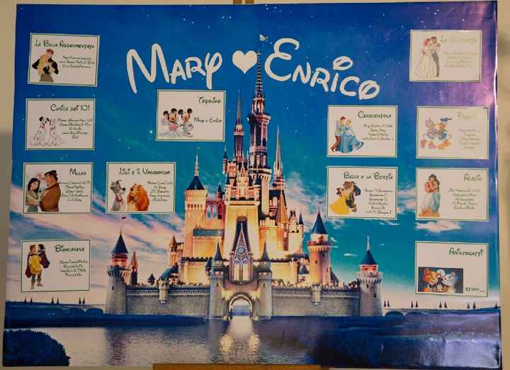 Tema fiabe disney - 1