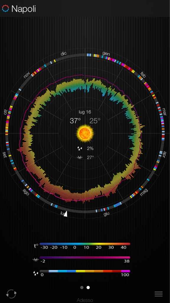 Luglio.. piove o no? - 1