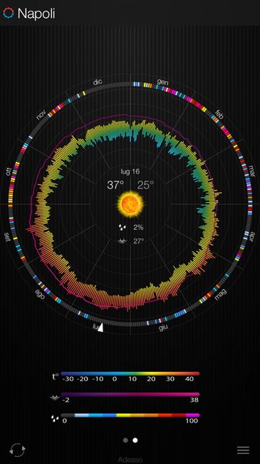Luglio.. piove o no? - 1