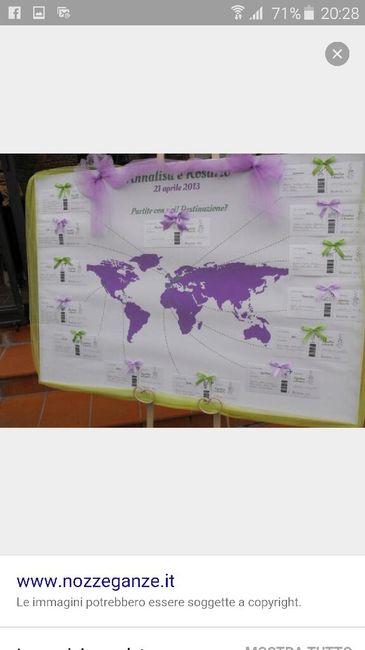 Tableau dil mondo - 2